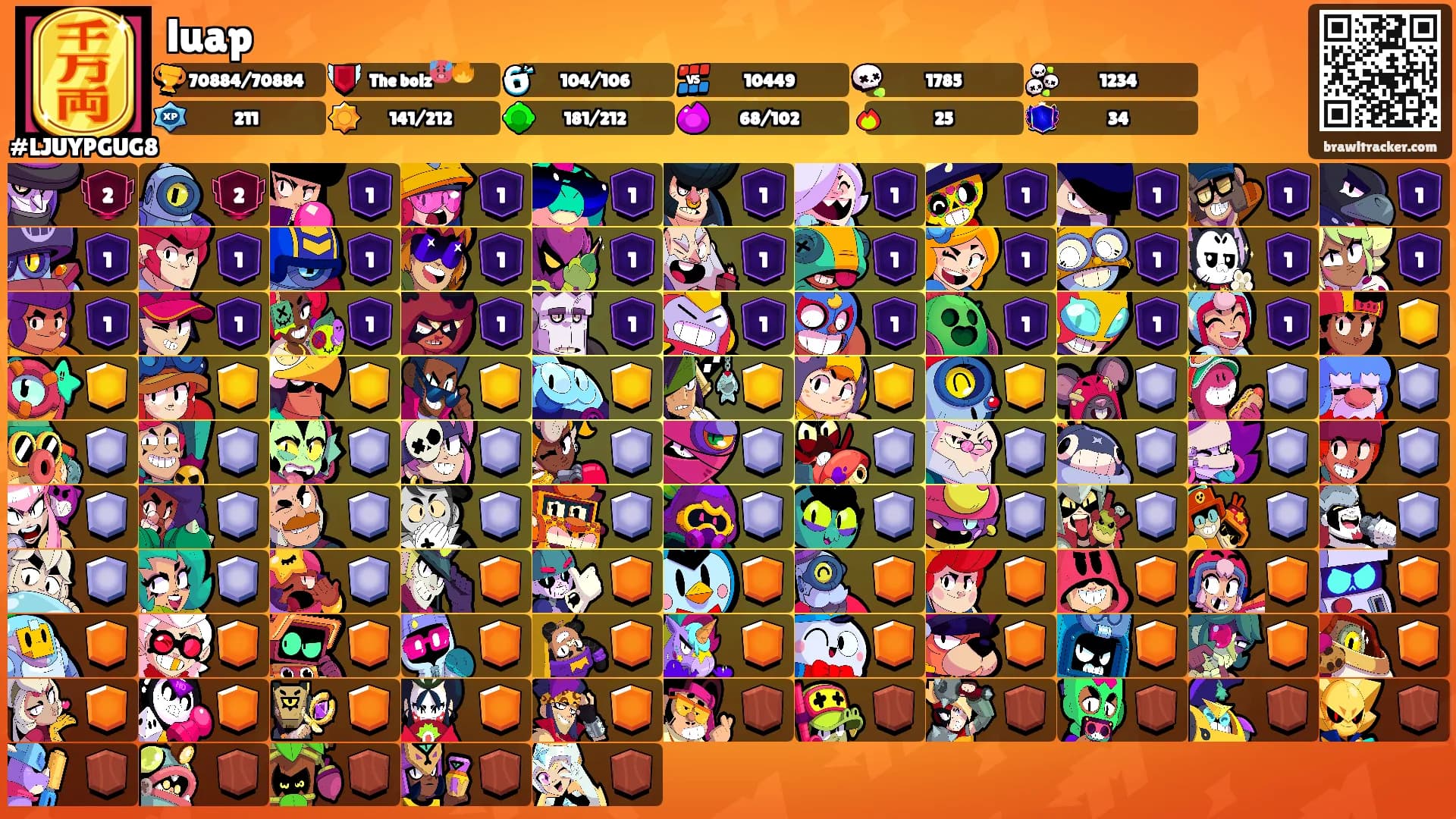 luap's Ranks