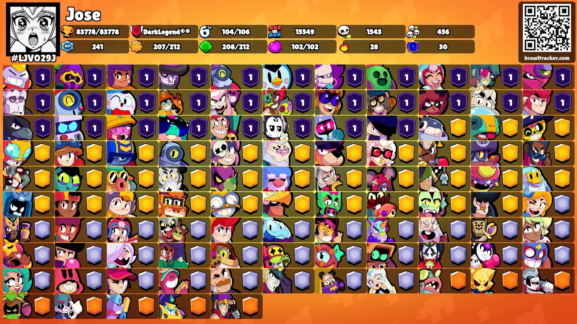 Jose's Ranks