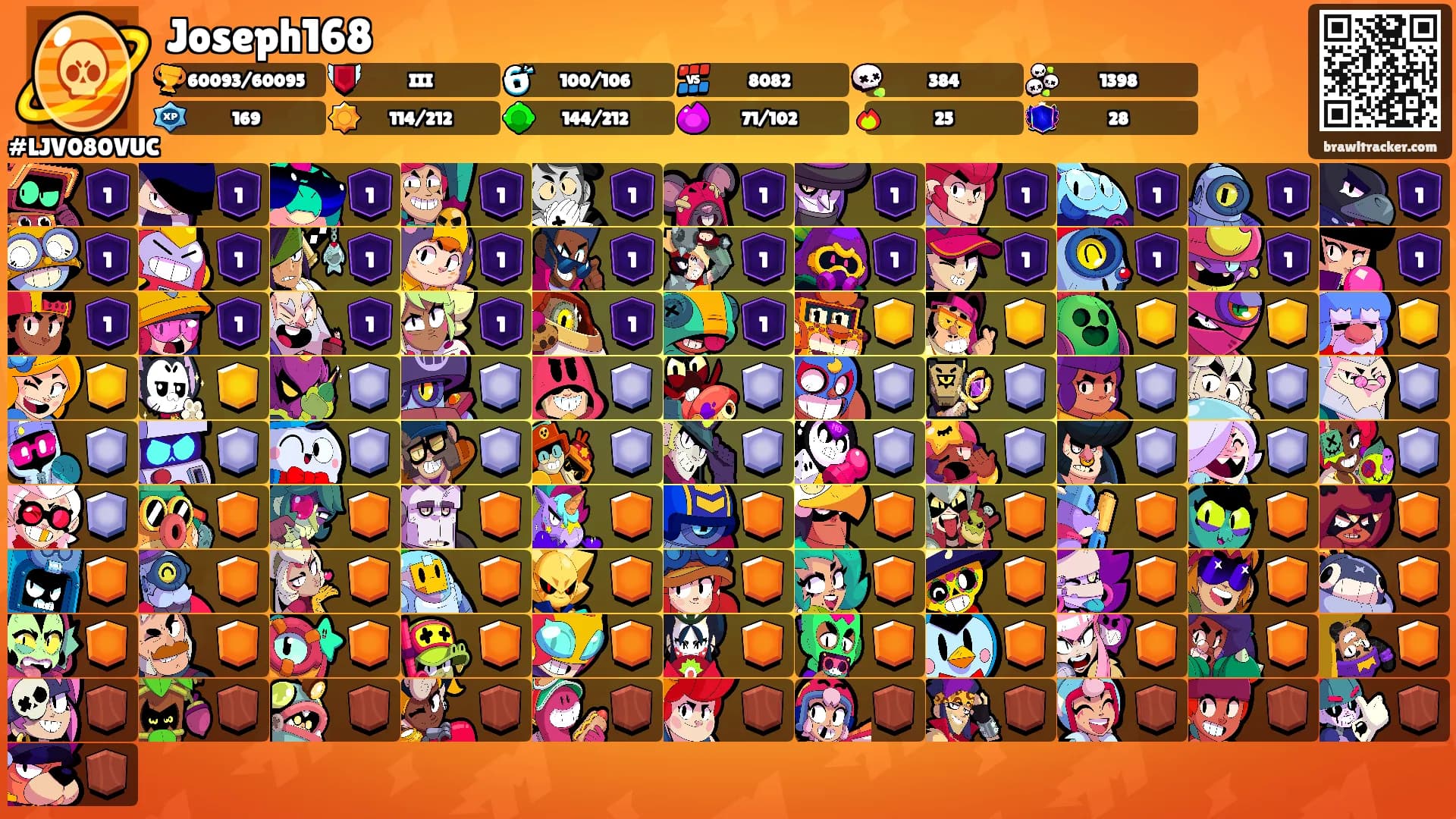 Joseph168's Ranks