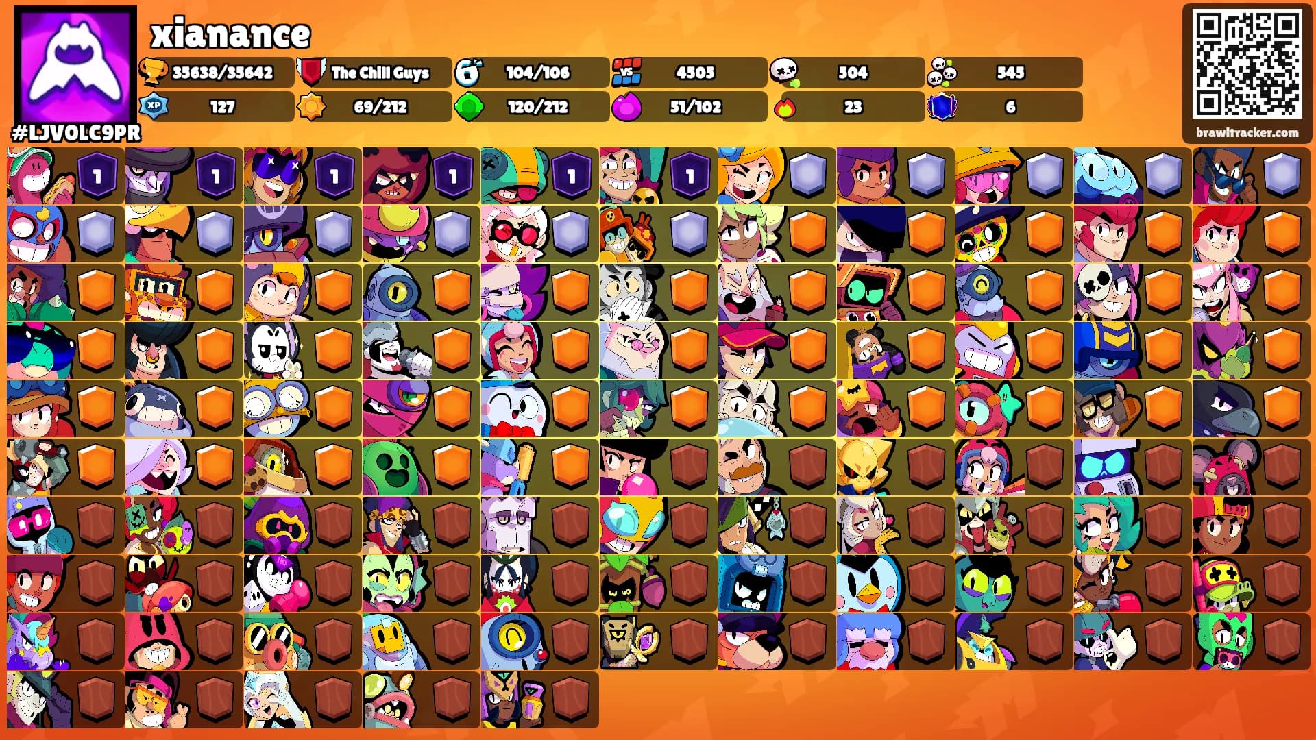 xianance's Ranks