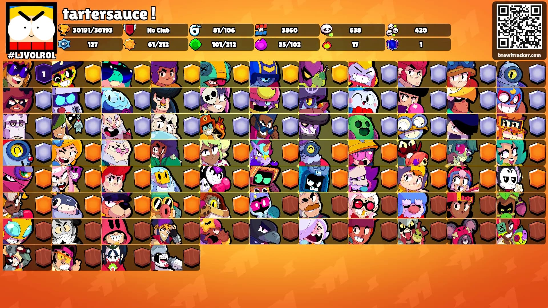 tartersauce !'s Ranks