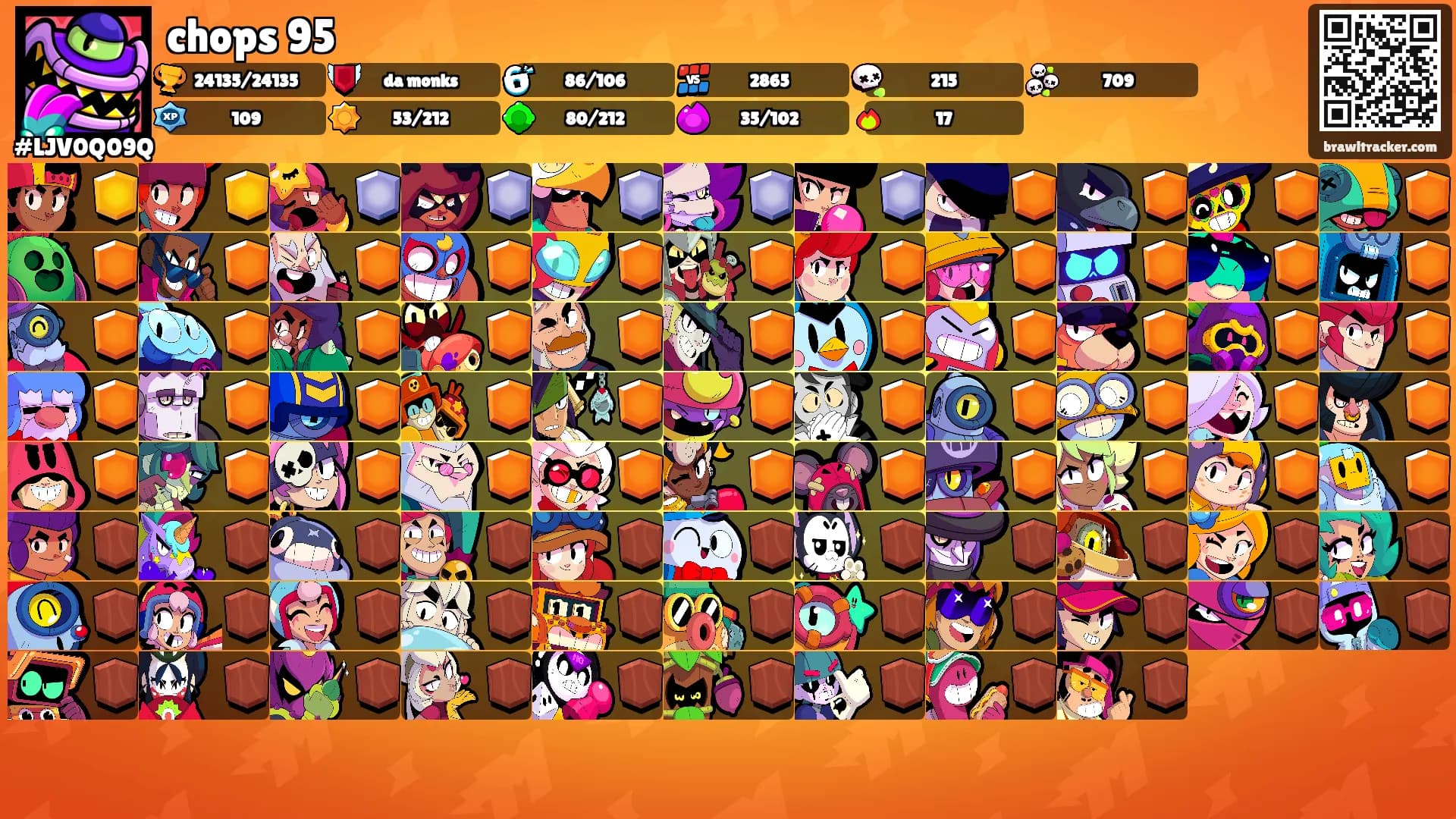 chops 95's Ranks