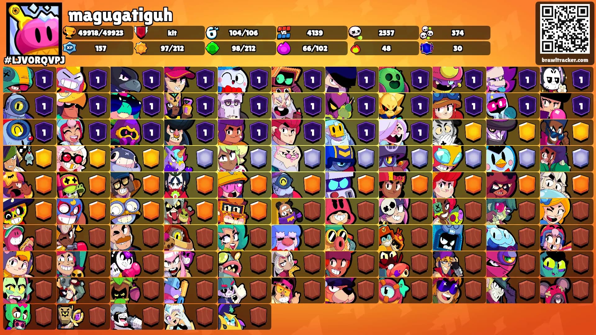 magugatiguh's Ranks