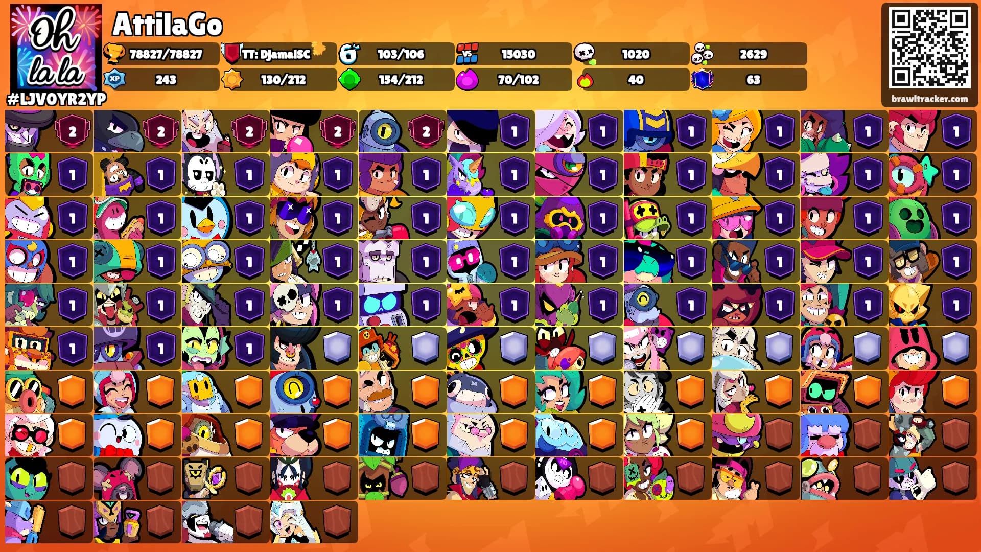 AttilaGo's Ranks