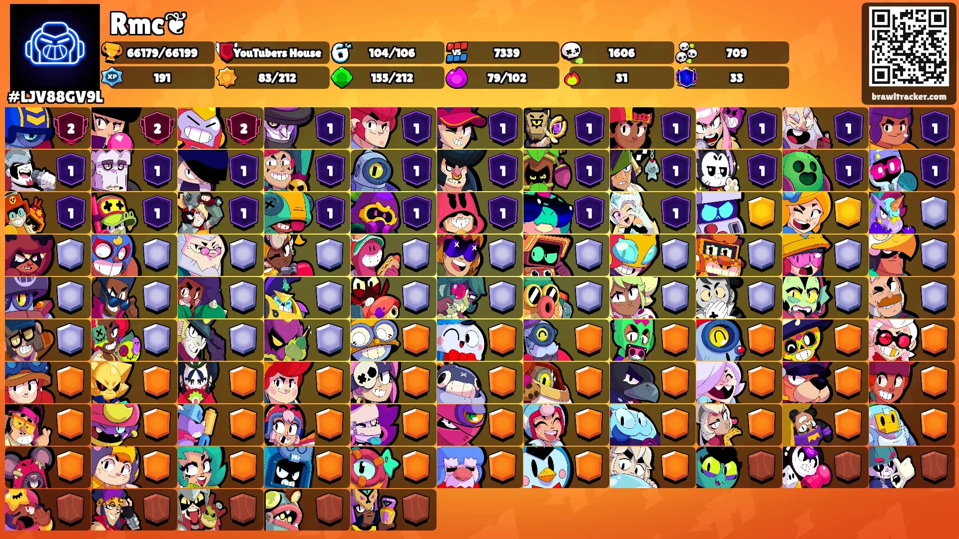 Rmc❦'s Ranks