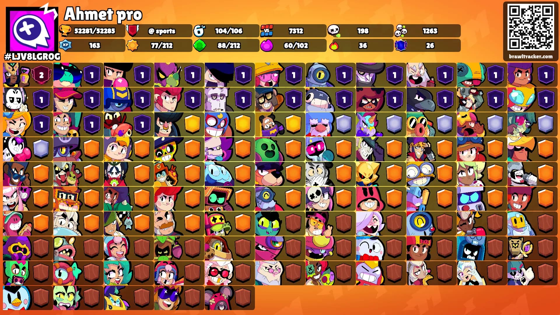 Ahmet pro's Ranks