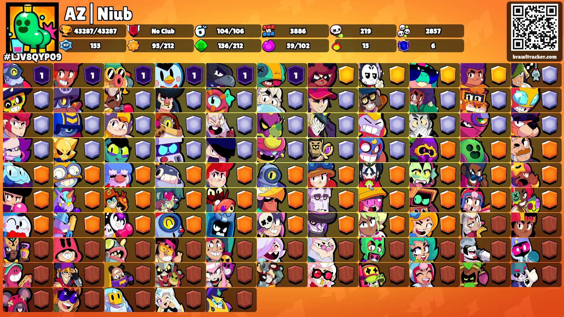AZ|Niub's Ranks