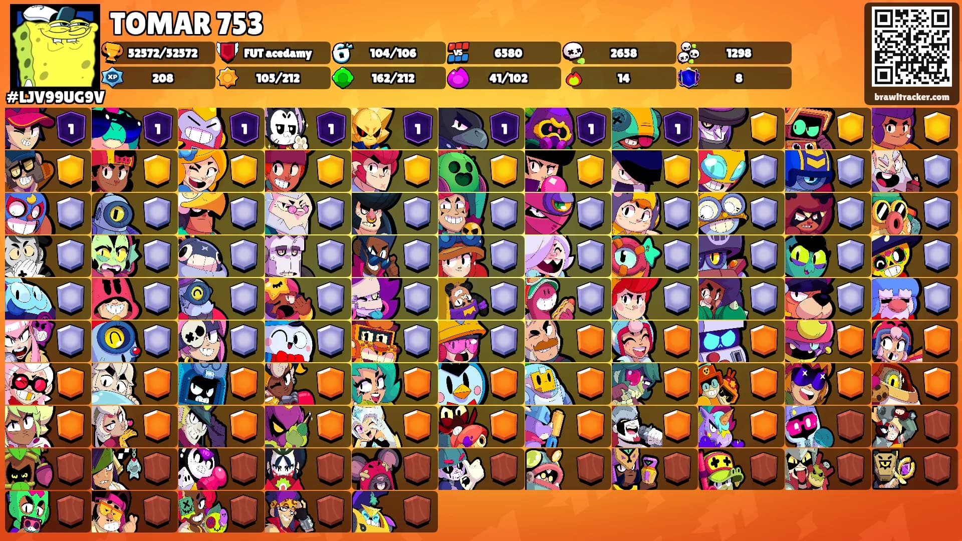 TOMAR 753's Ranks