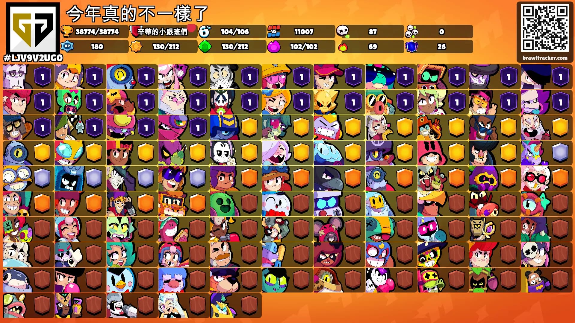 今年真的不一樣了's Ranks