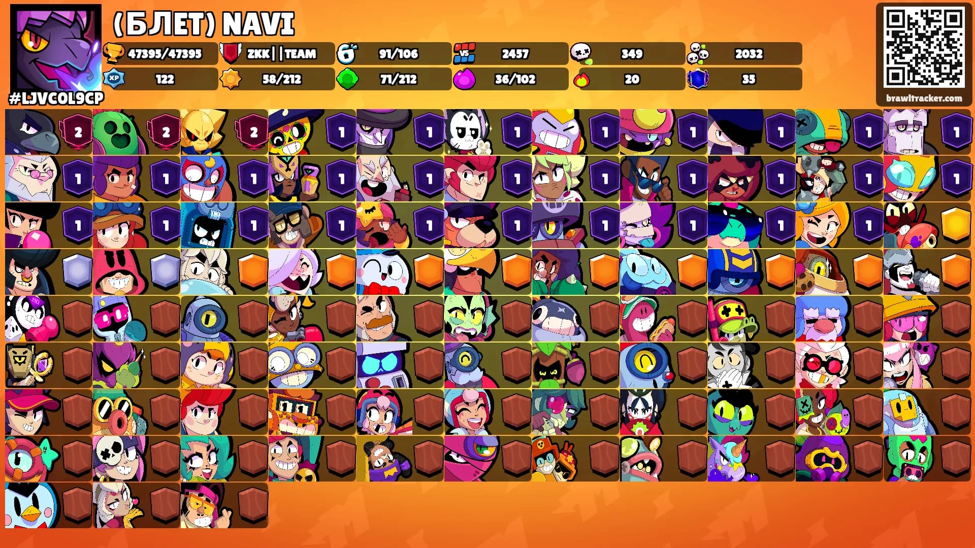 (БЛET) NAVI's Ranks