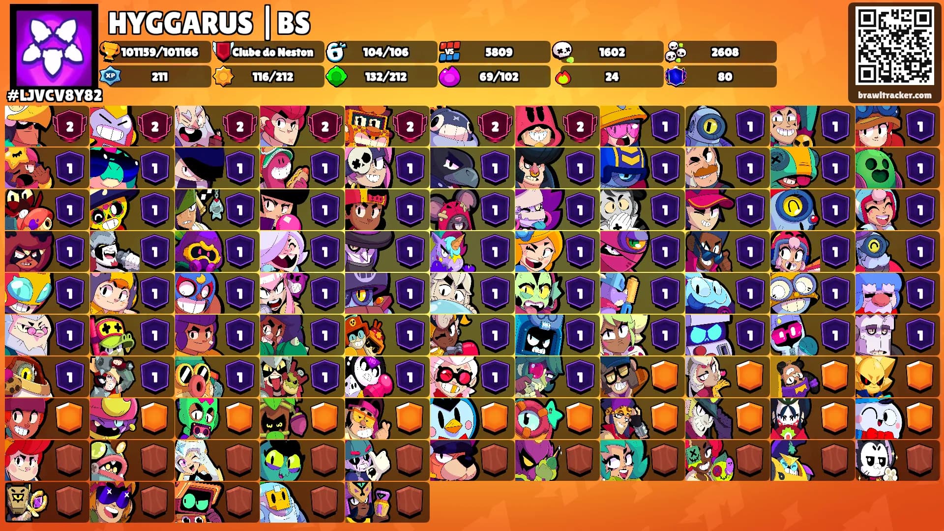 HYGGARUS |BS's Ranks