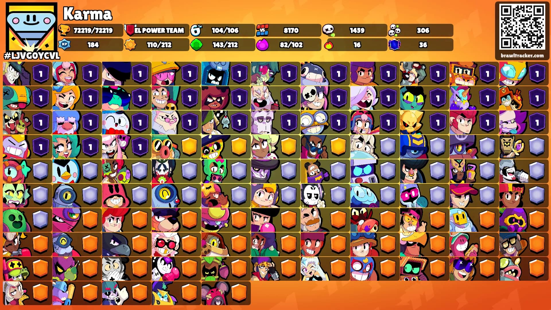 Karma's Ranks