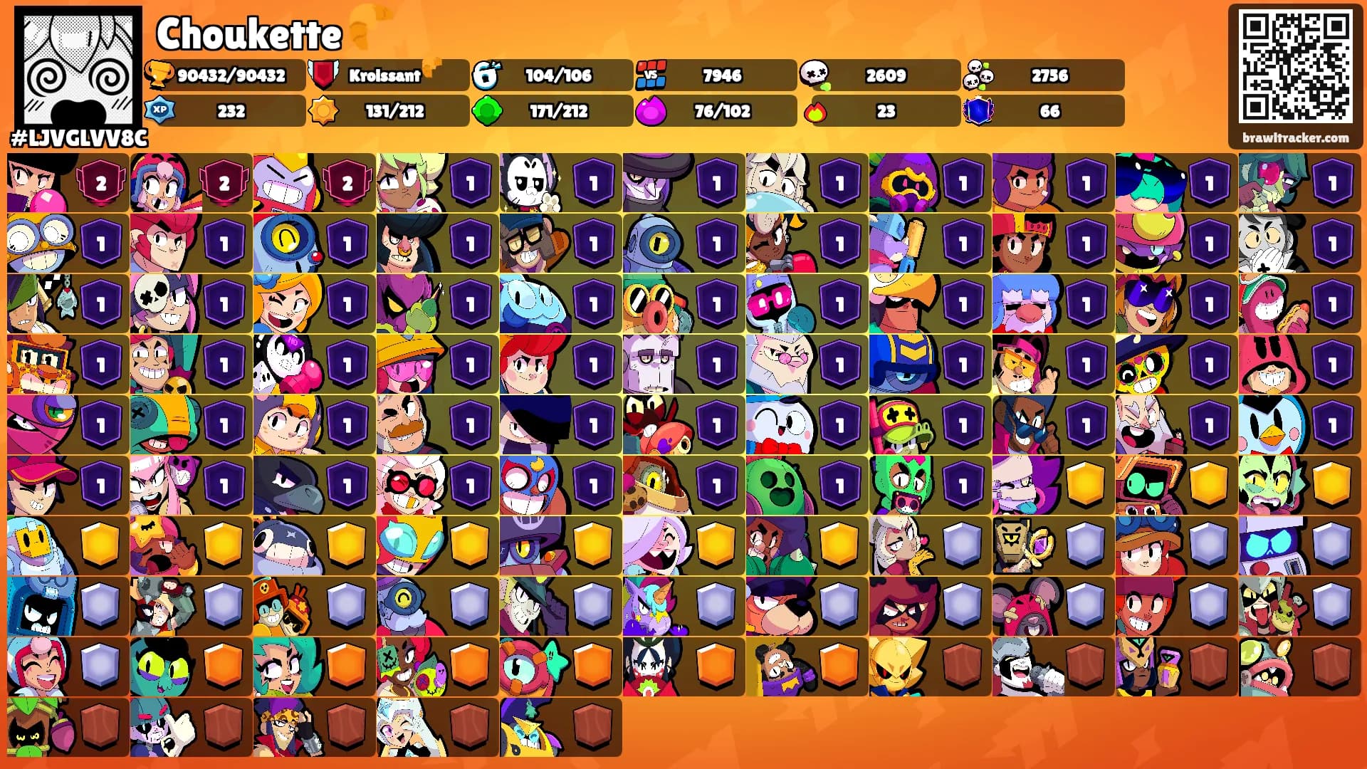 Choukette 🥐's Ranks