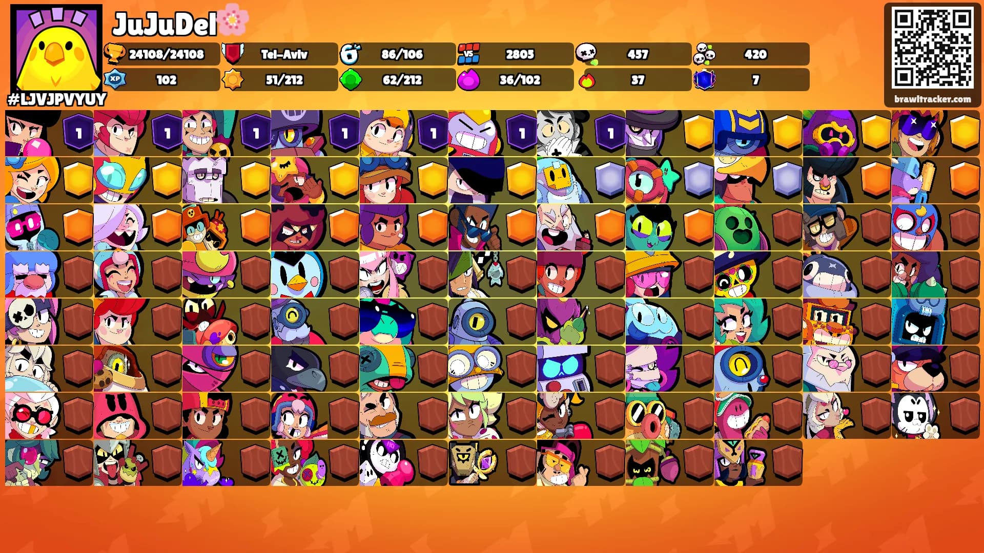 JuJuDel🌸's Ranks
