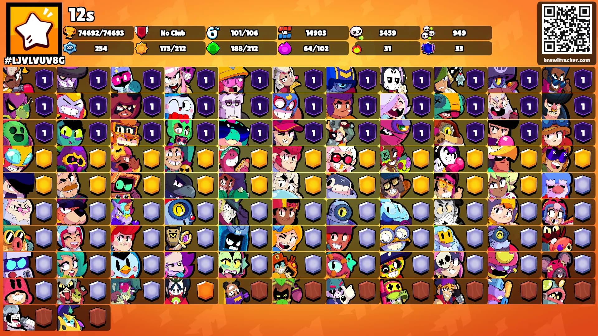 12s's Ranks