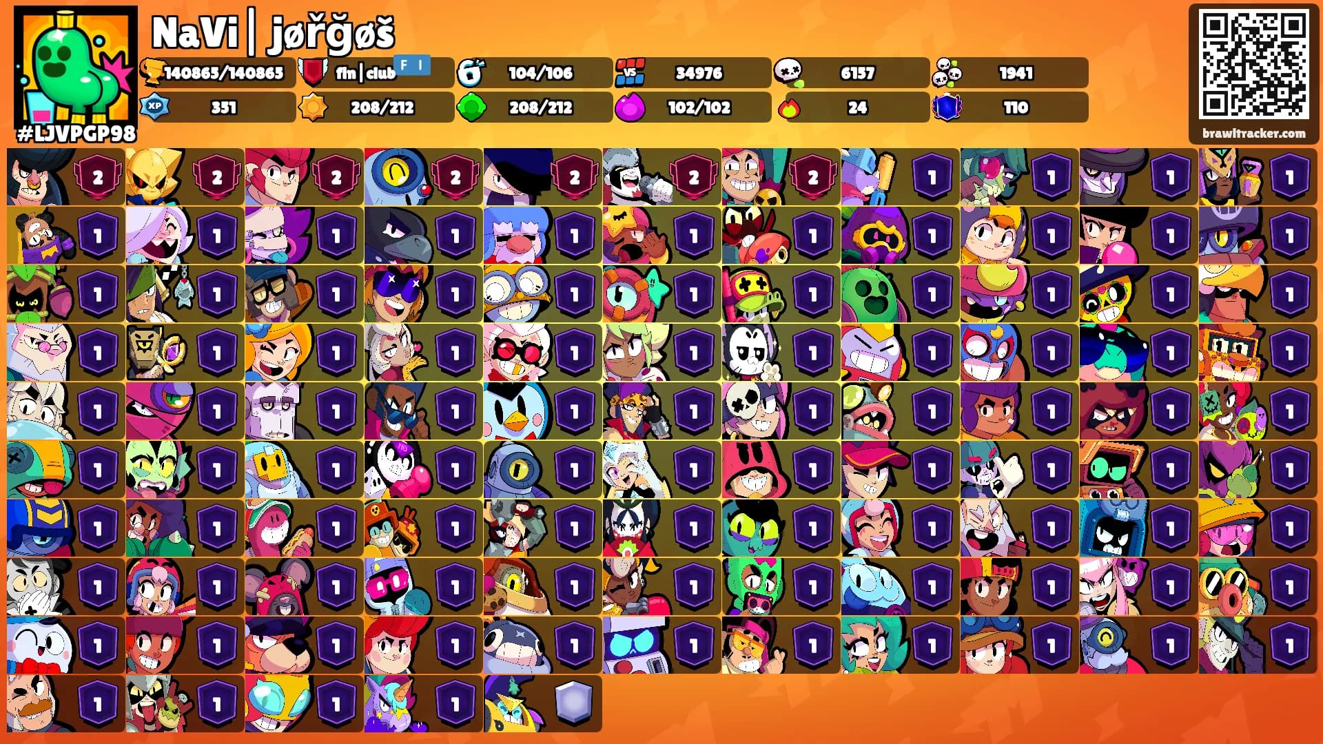 NaVi| jøřğøš's Ranks