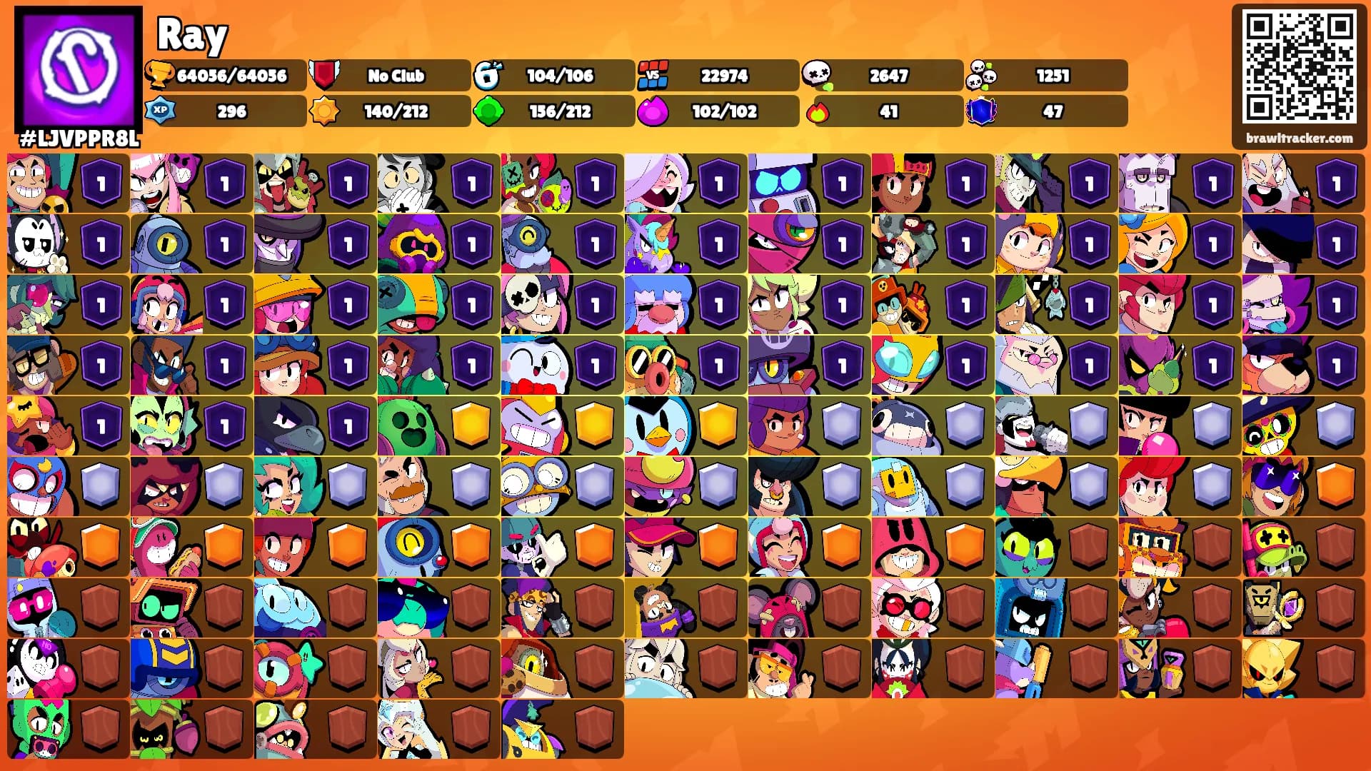 Ray's Ranks