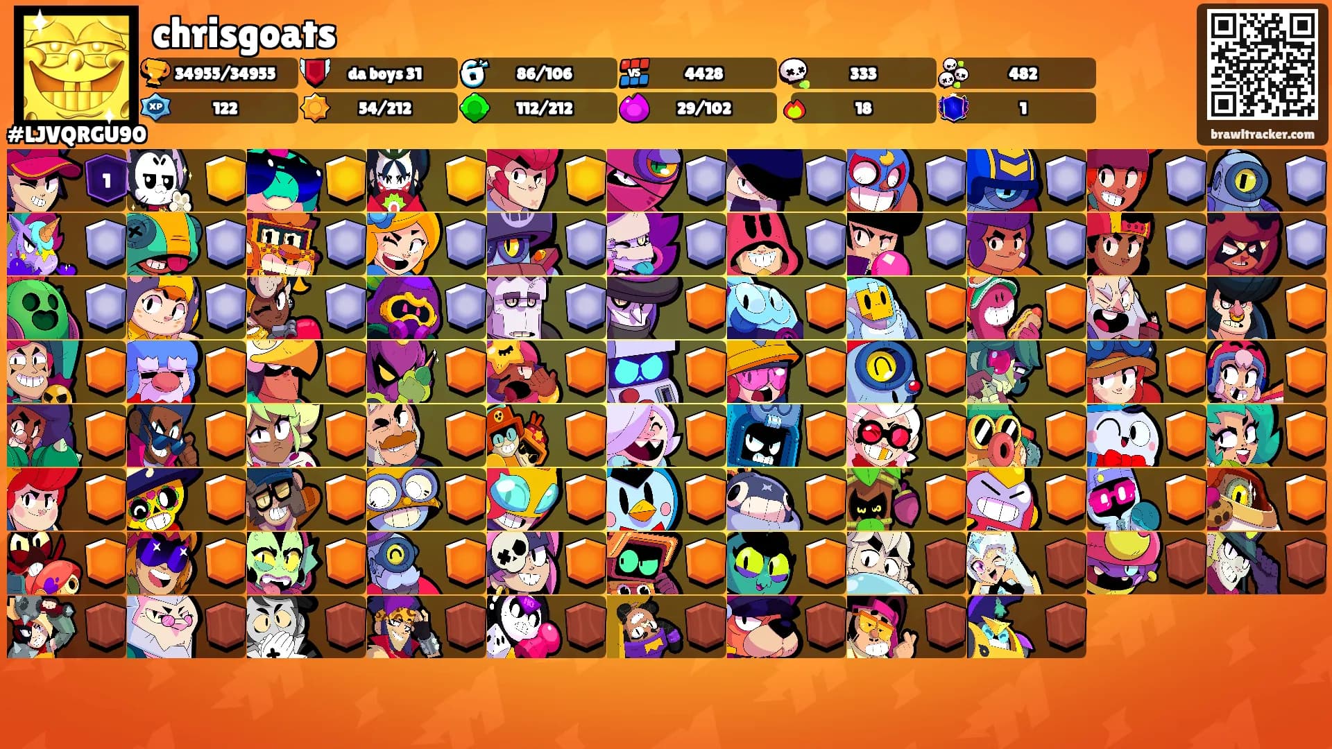 chrisgoats's Ranks
