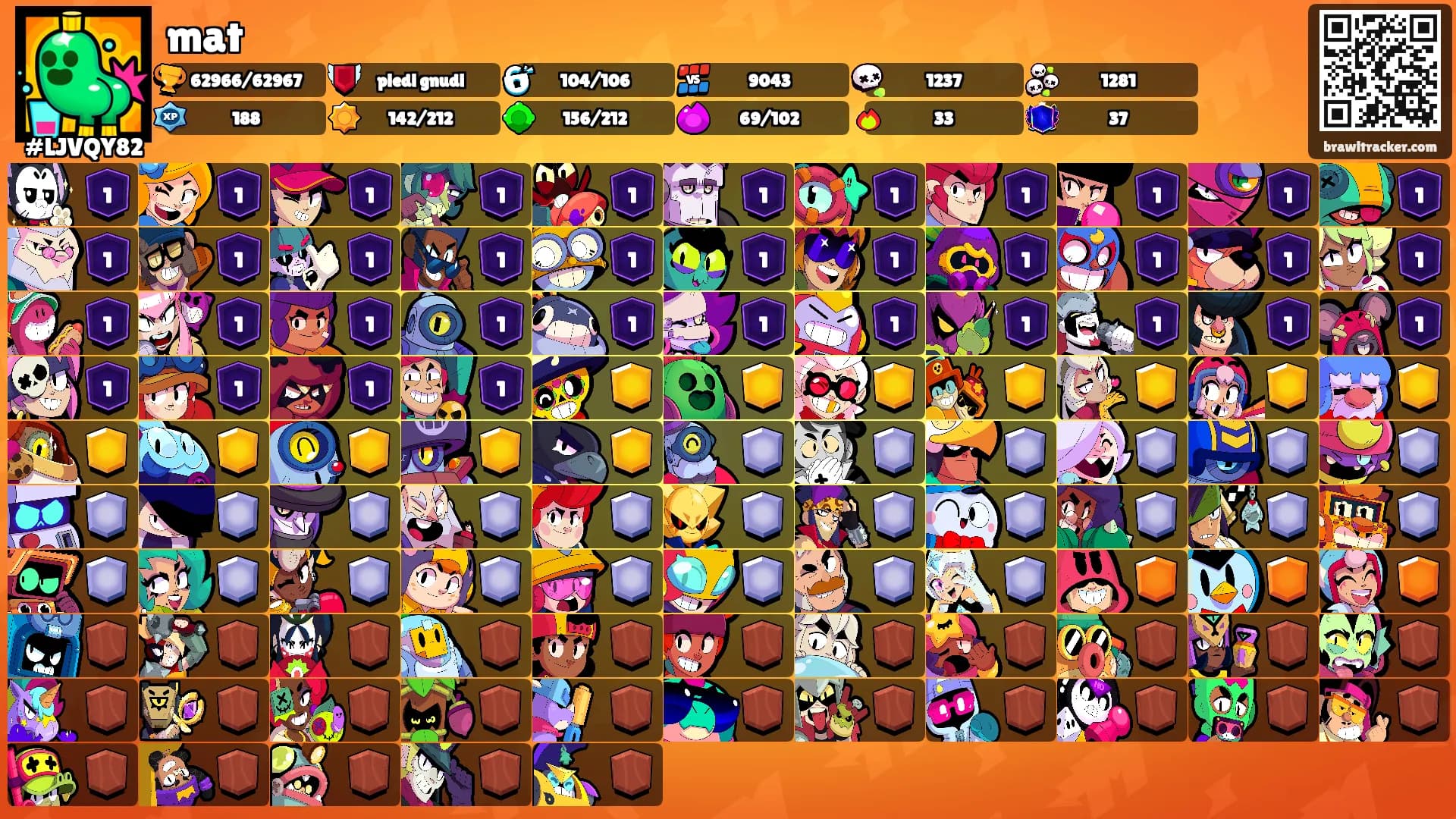 mat's Ranks