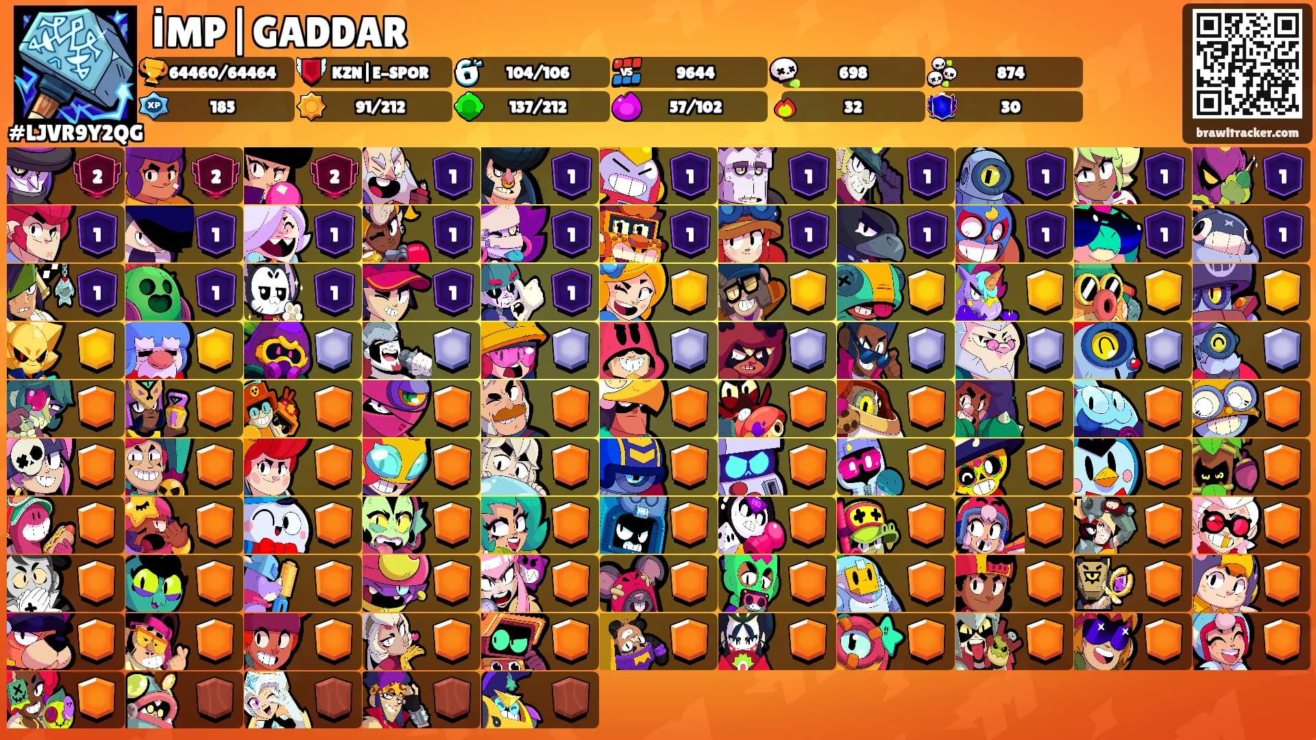 İMP|GADDAR's Ranks