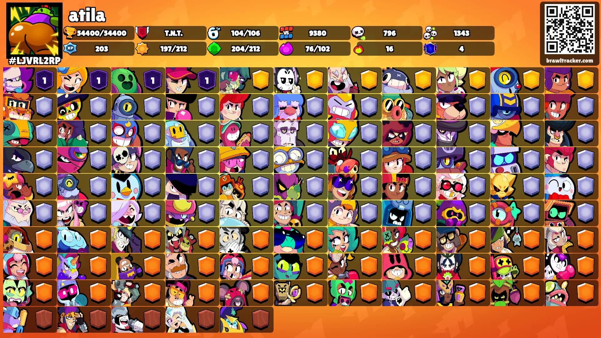 atila's Ranks