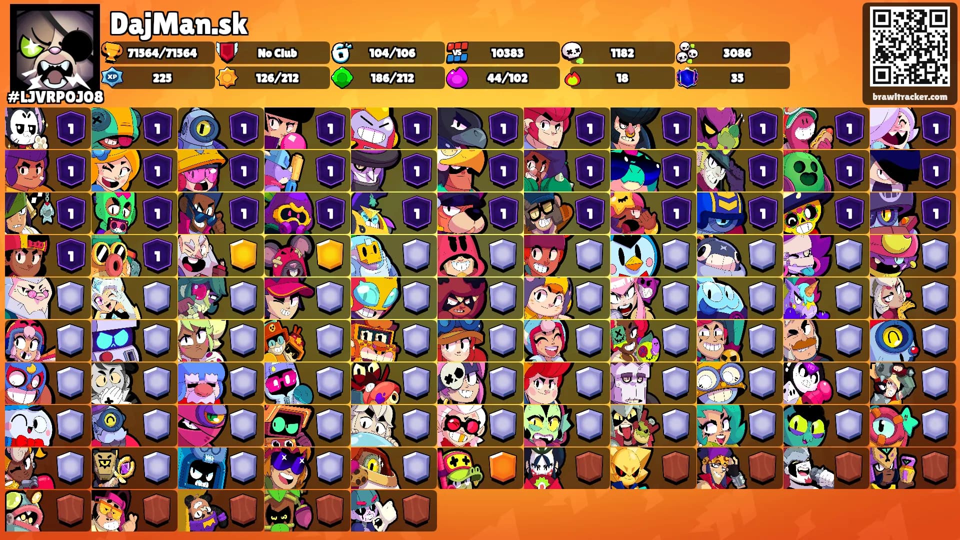 DajMan.sk's Ranks