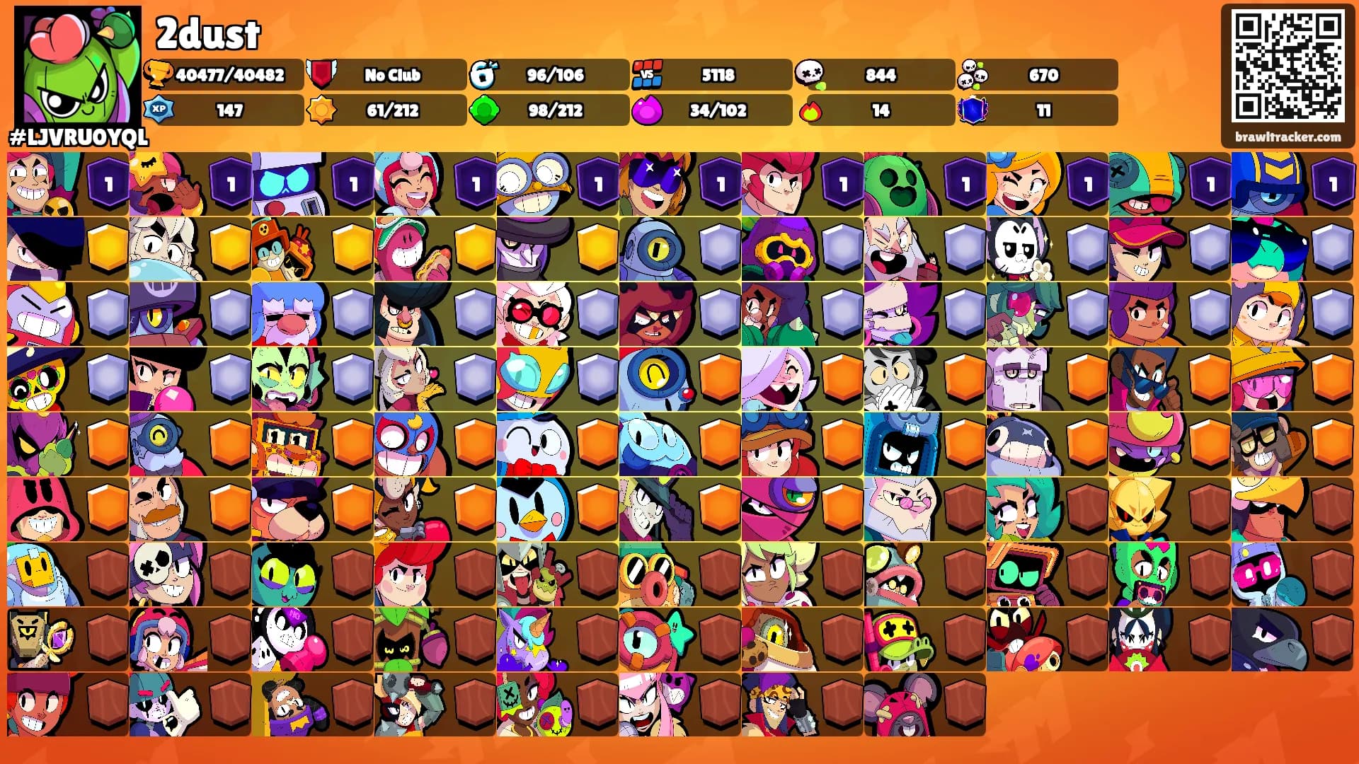 2dust's Ranks