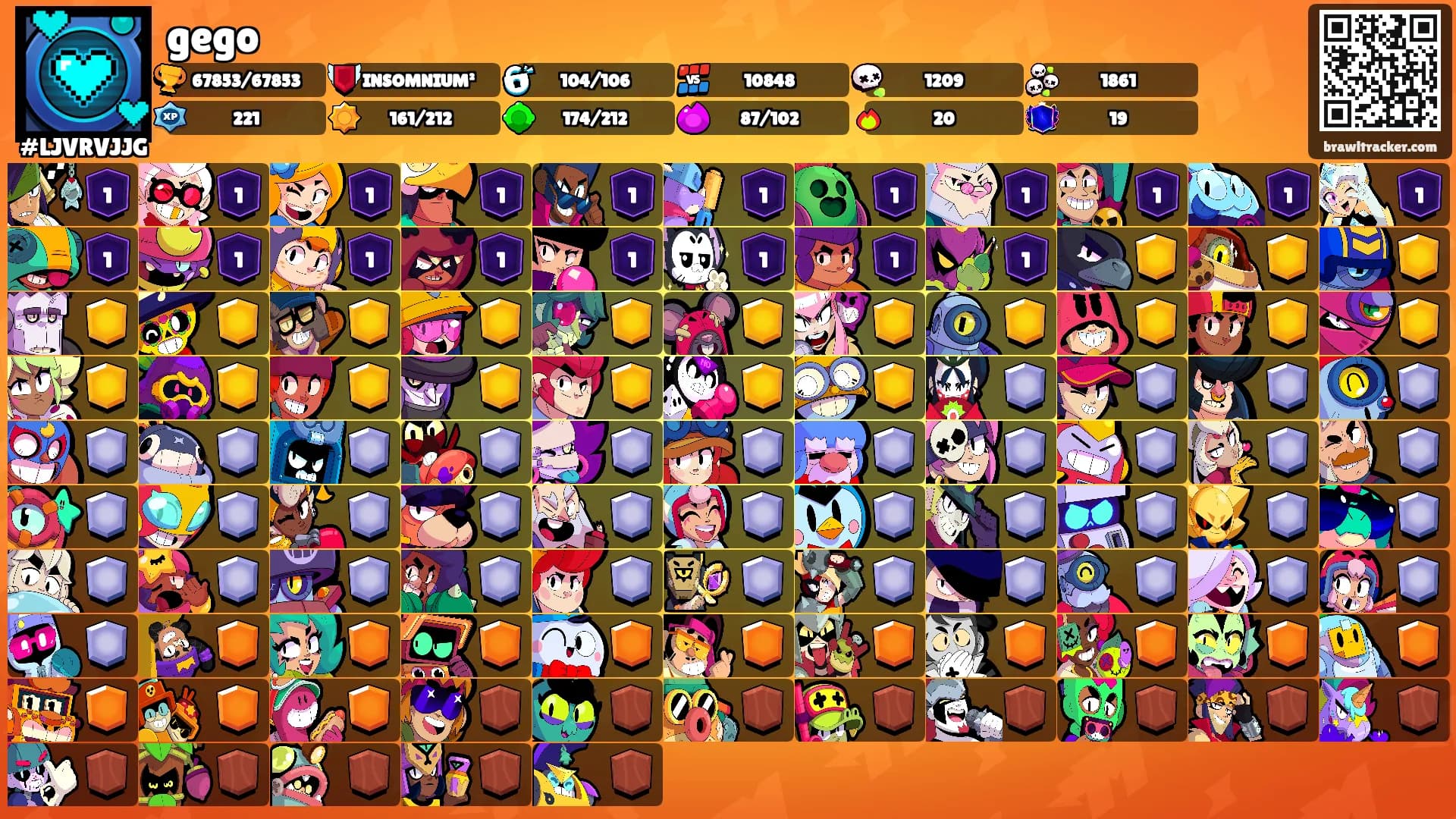gego's Ranks