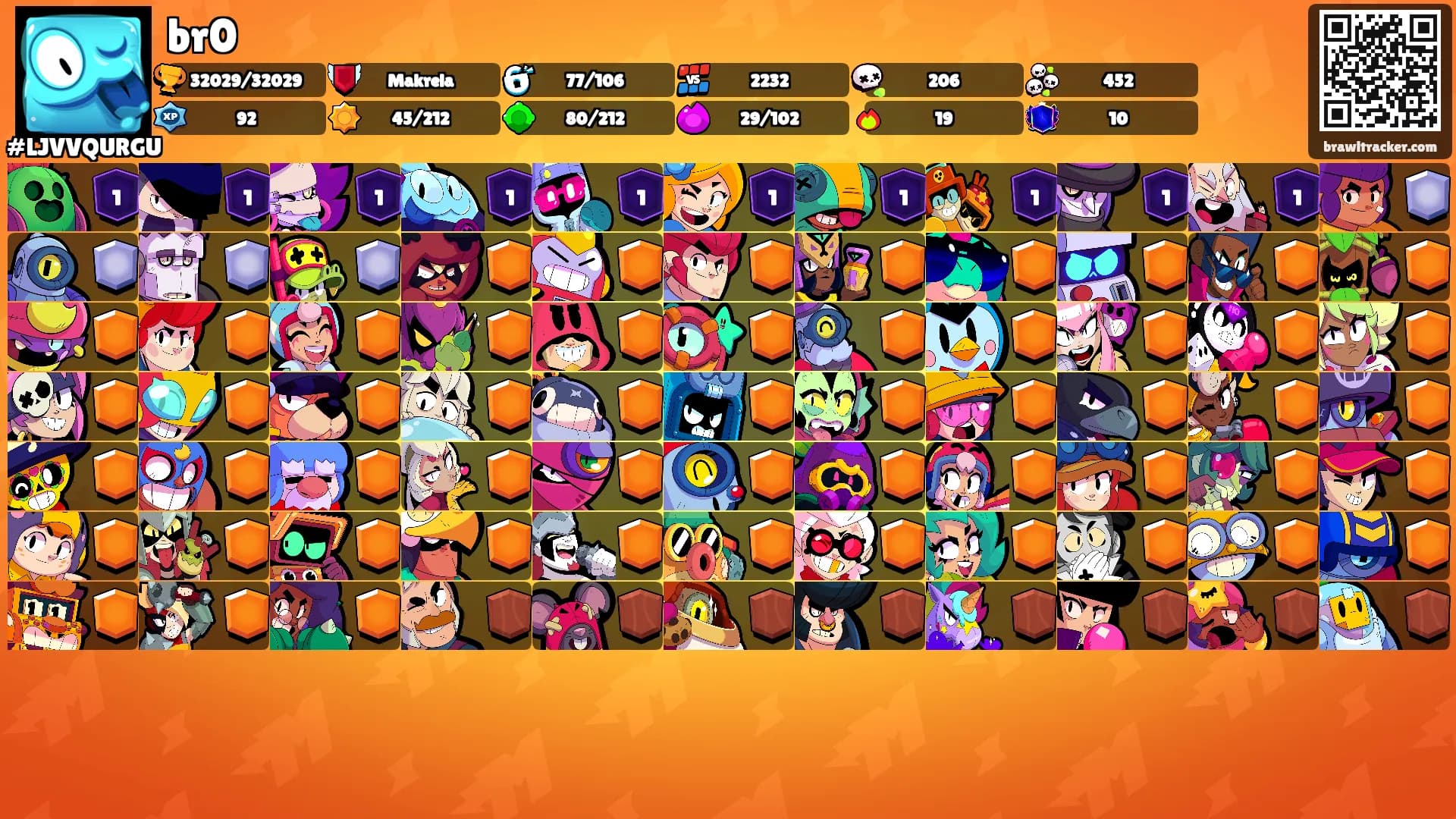 br0's Ranks