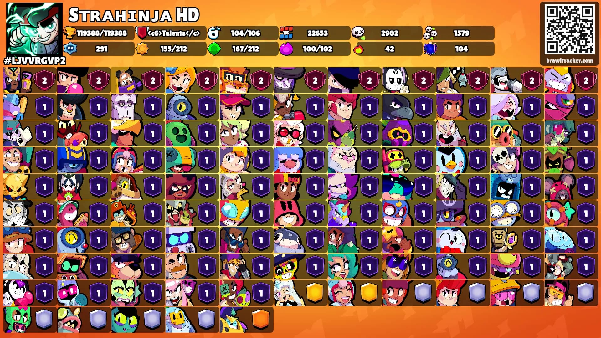 Sᴛʀᴀʜɪɴᴊᴀ HD's Ranks