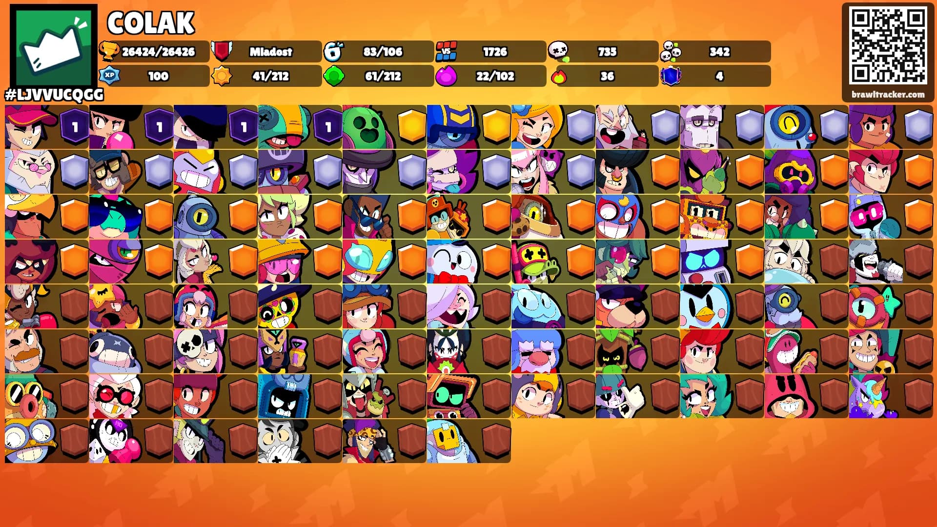 COLAK's Ranks