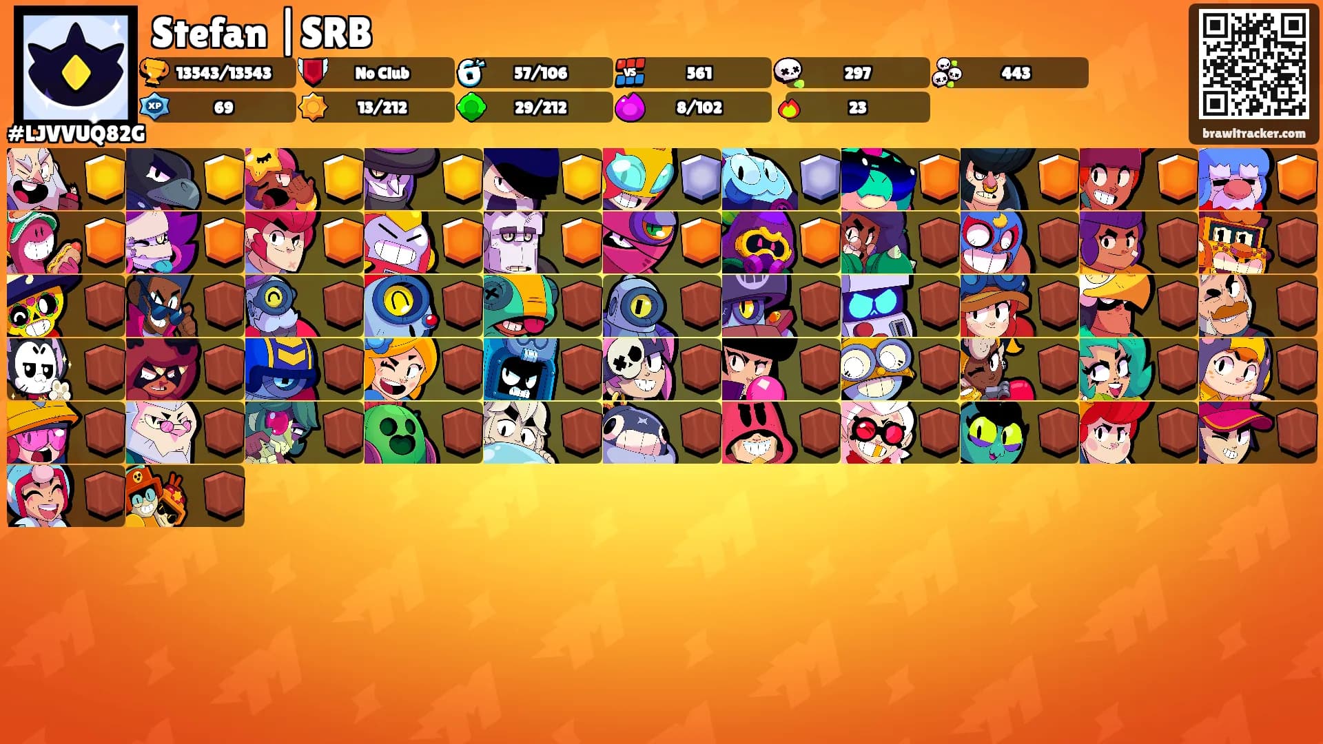 Stefan |SRB's Ranks
