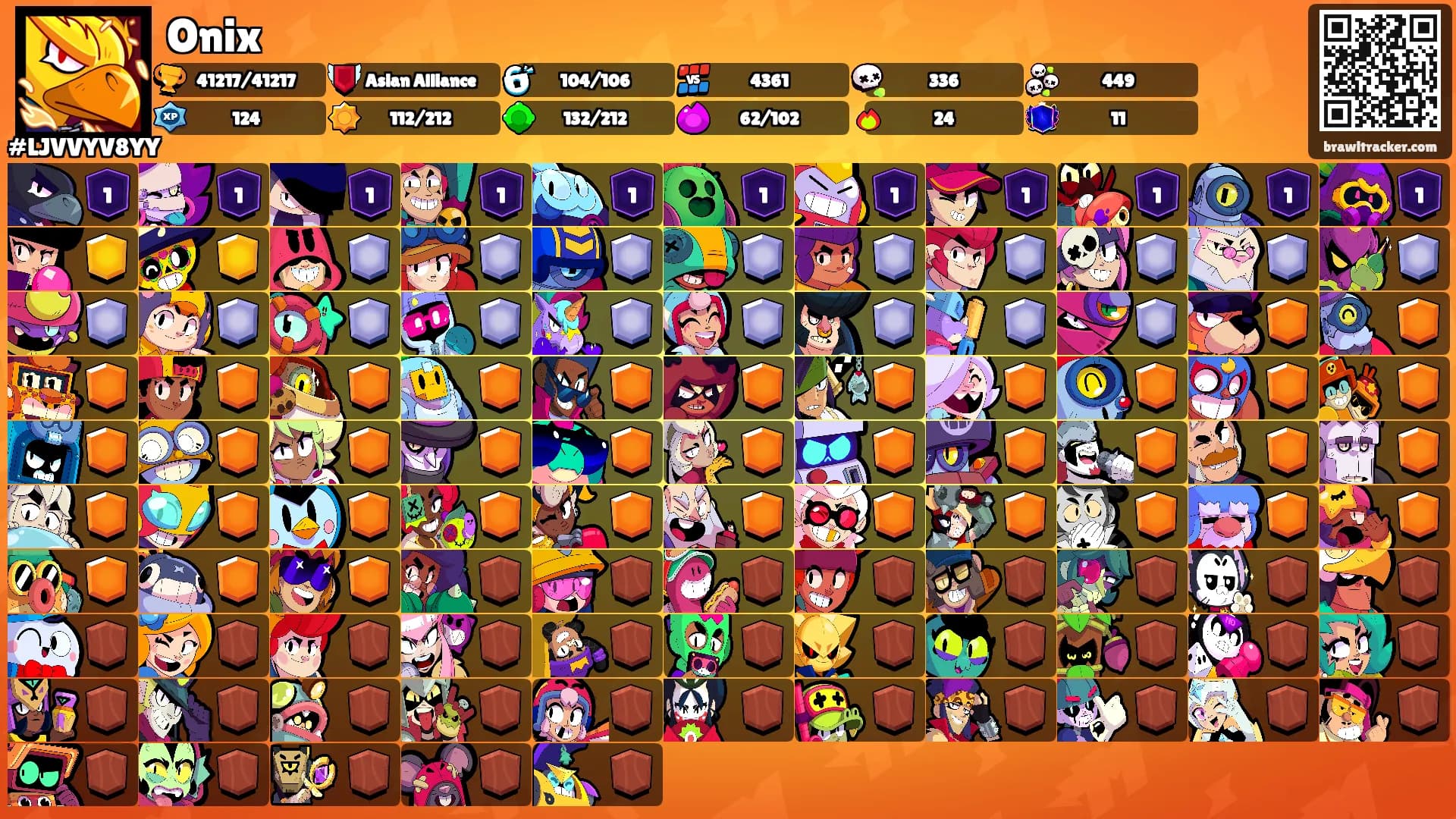 Onix's Ranks