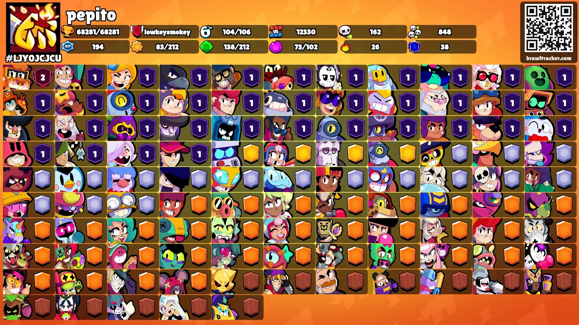 pepito's Ranks