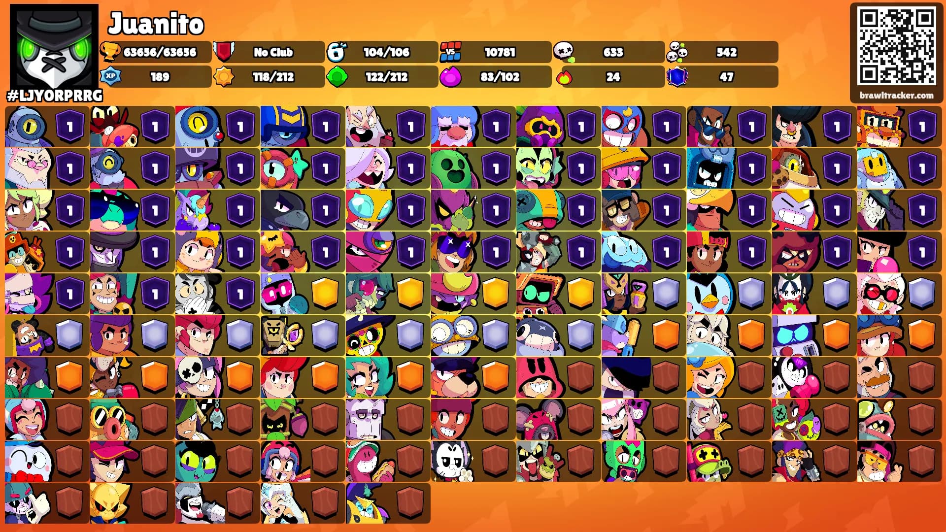 Juanito's Ranks