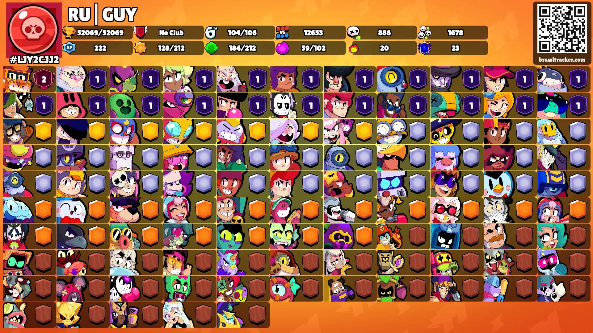 RU|GUY's Ranks