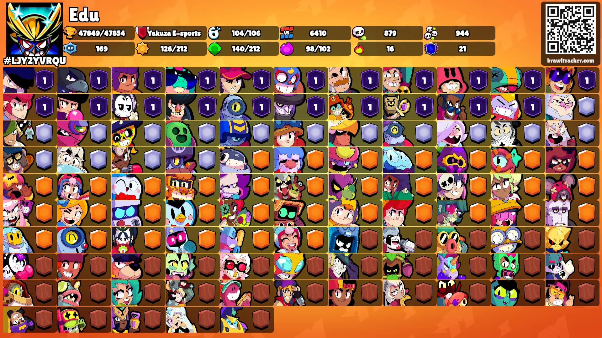 Edu's Ranks