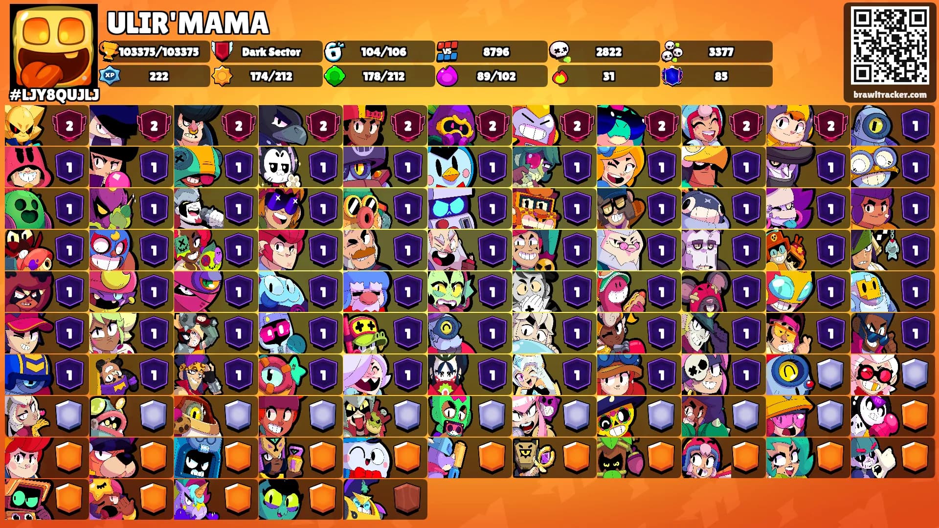 ULIR'MAMA's Ranks