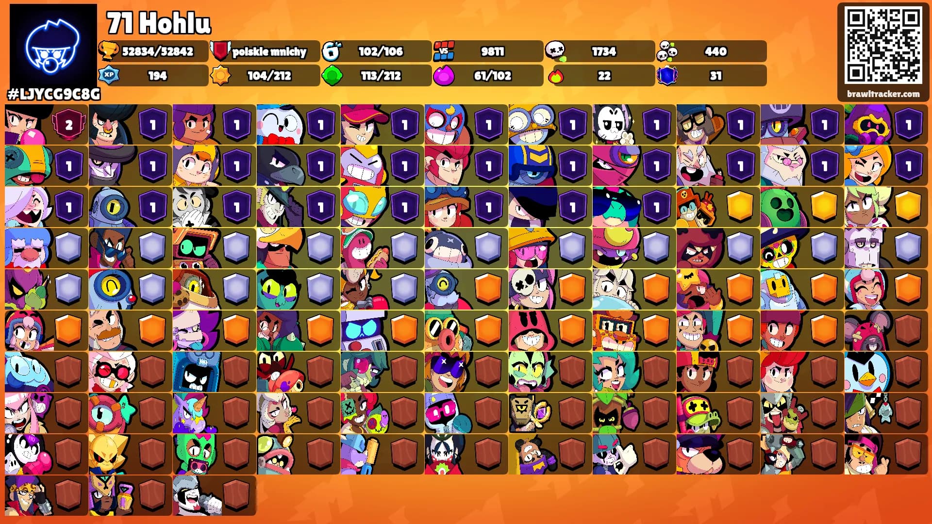71 Hohlu's Ranks