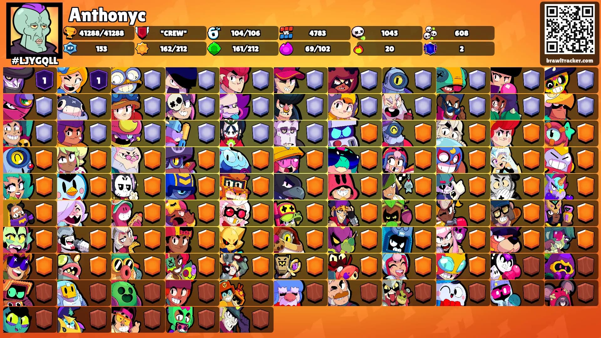 Anthonyc's Ranks