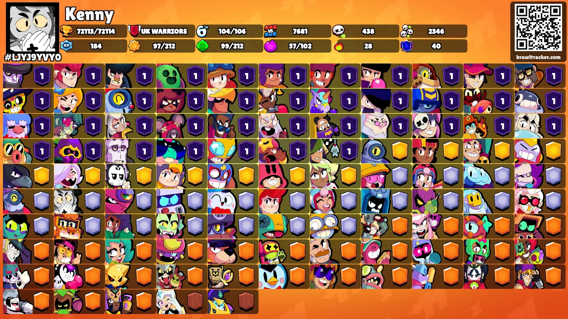 Kenny's Ranks