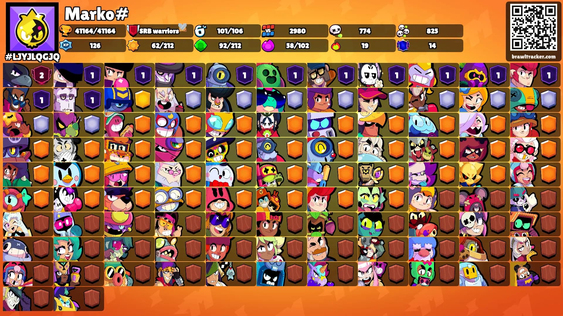 Marko#'s Ranks