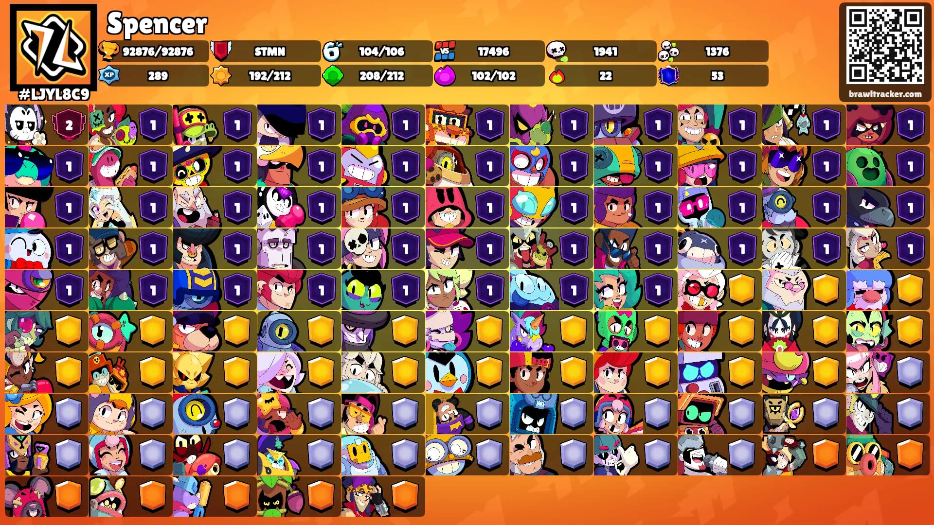 Spencer's Ranks