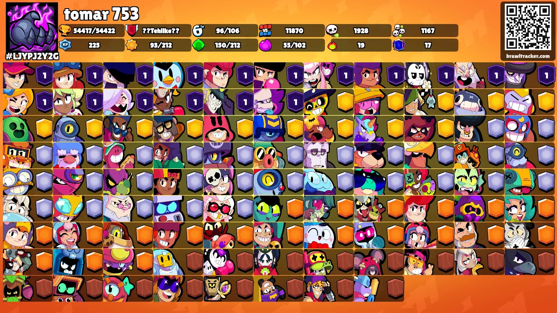 tomar 753's Ranks