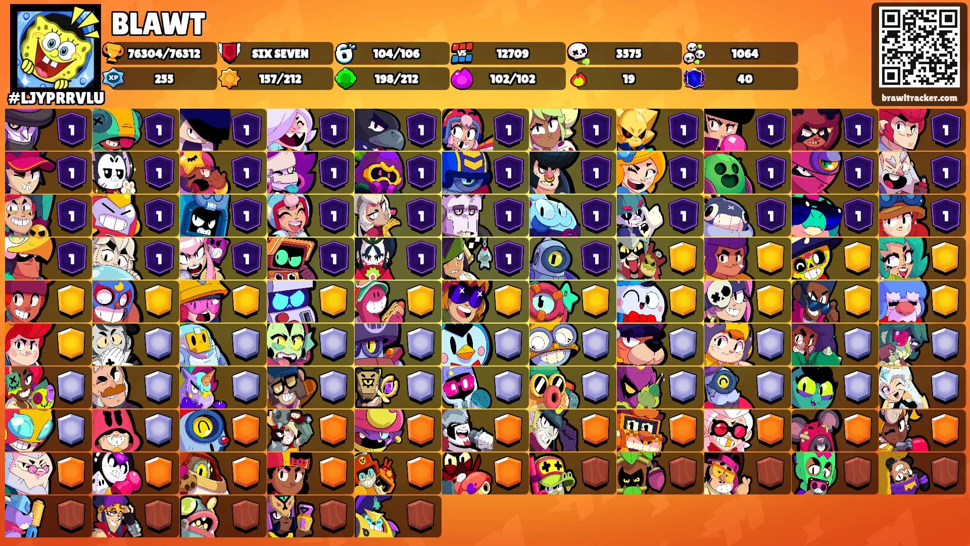 BLAWT's Ranks