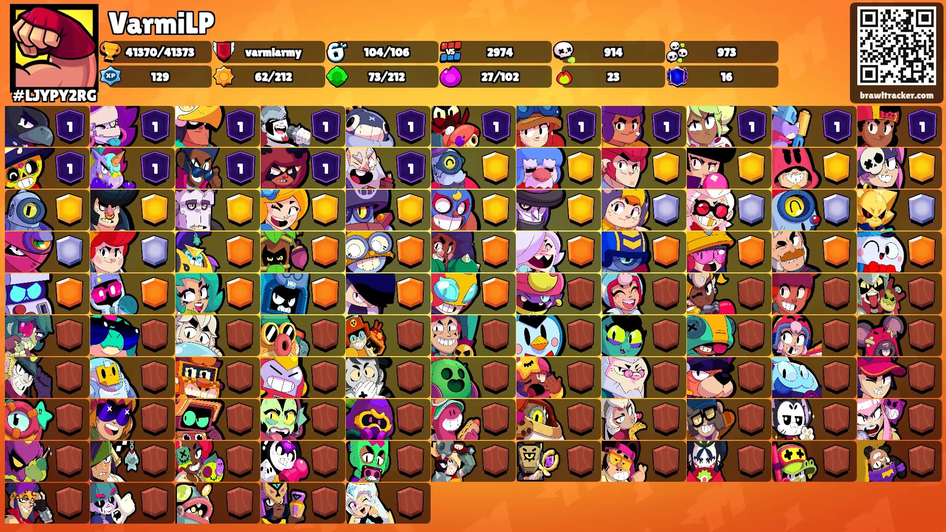 VarmiLP's Ranks