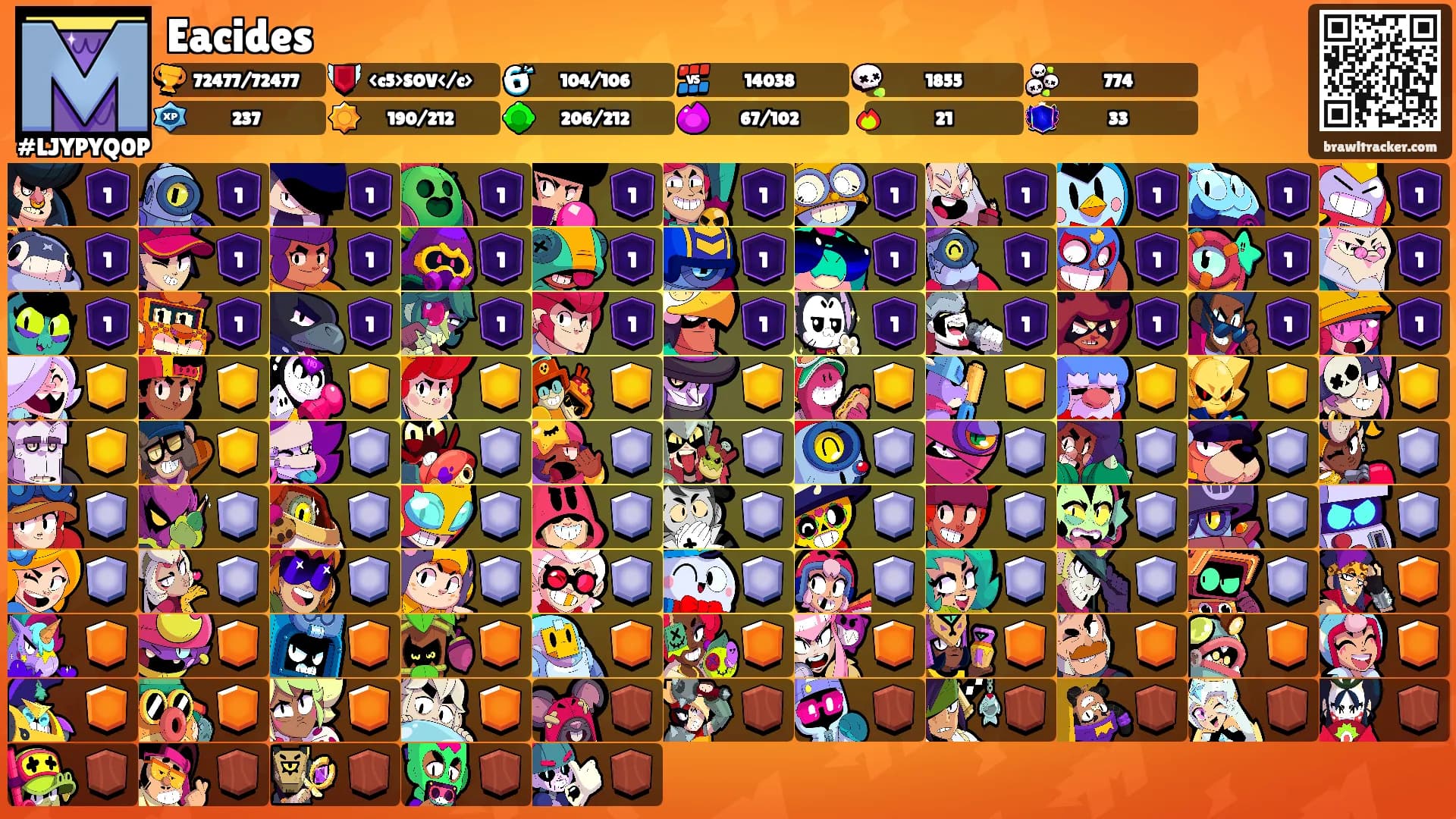 Eacides's Ranks