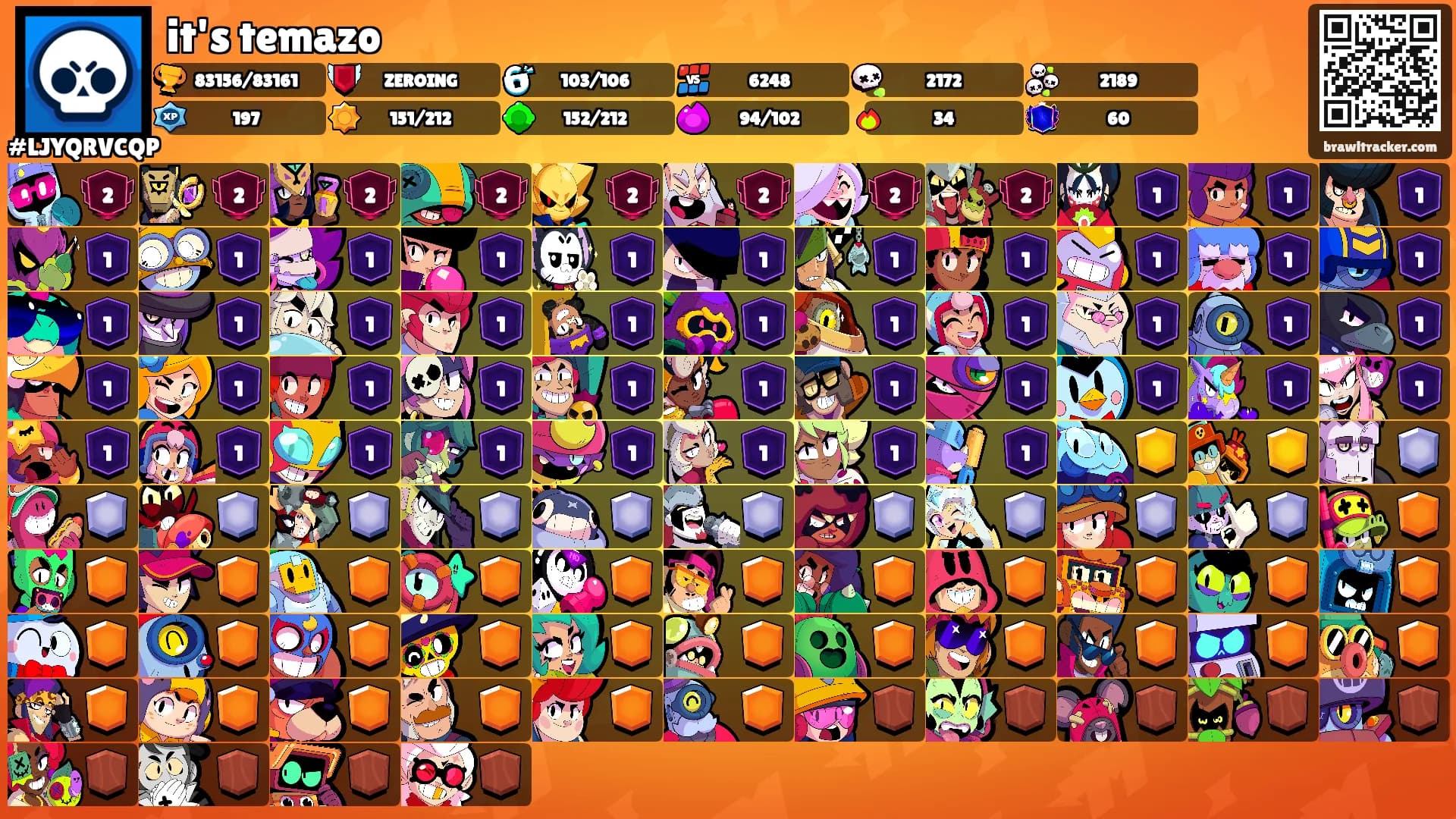 it's temazo's Ranks