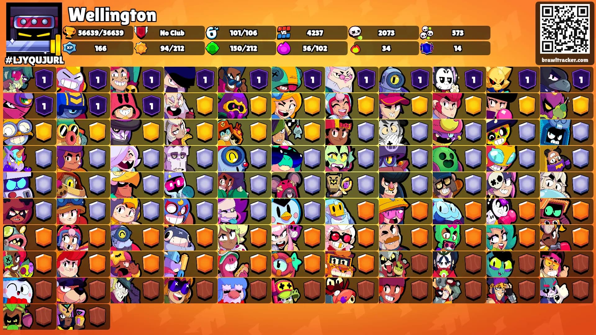 Wellington's Ranks