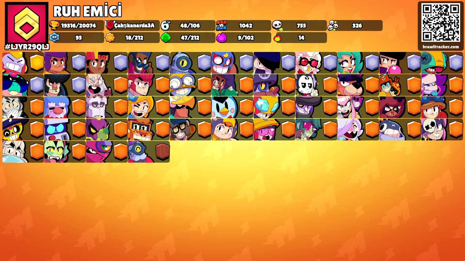 RUH EMİCİ's Ranks